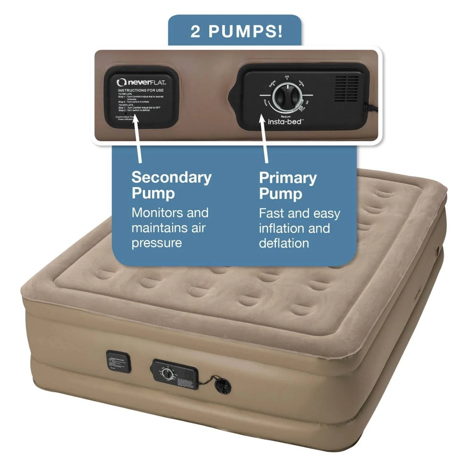 Raised Queen Air Bed Mattress with Never Flat Air Pump (3 Pack) A26257
