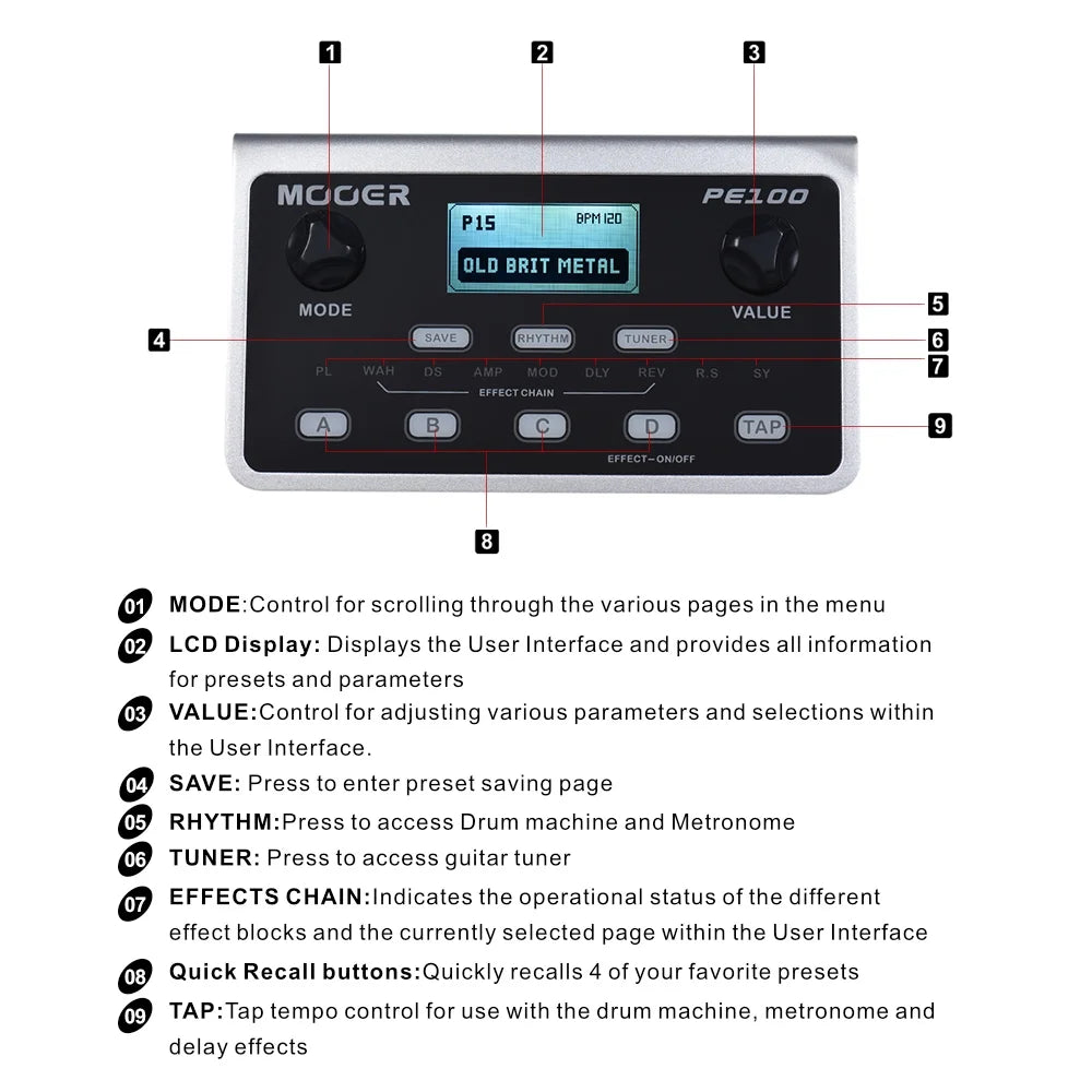 Portable Multi-effects Guitar Effect Pedal 39 Effects 40 Drum Patterns 10 Metronomes O5431