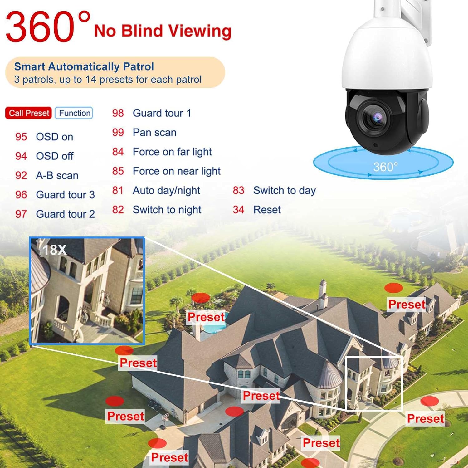 5MP Outdoor PTZ POE Security IP Camera Speed Dome with 18x Optical Zoom Pan Tilt 165ft IR Night Vision Motion Detection IP66 Waterproof R4159