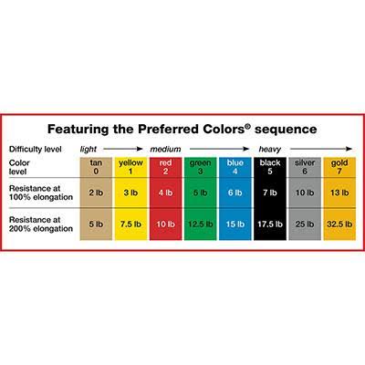 Low Powder Exercise Band 5-Piece Set F138
