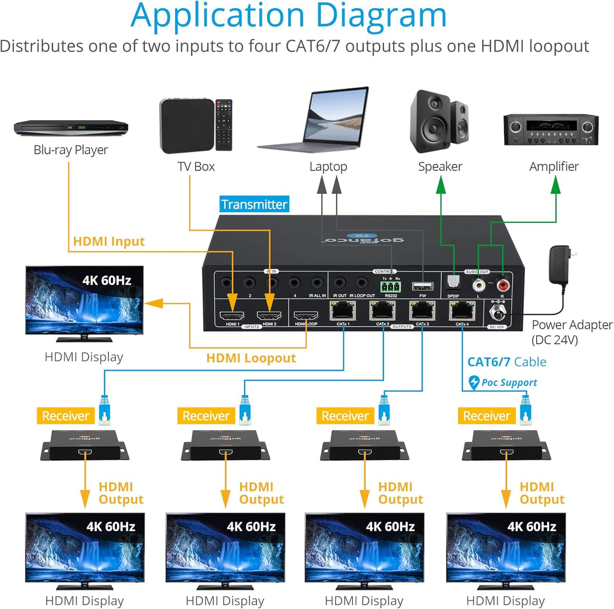 HDMI 2.0 2x4 Splitter/Extender, 4K 60Hz 4:4:4, HDR, HDCP 2.2, Dual IR, PoC, EDID, Loopout D21571