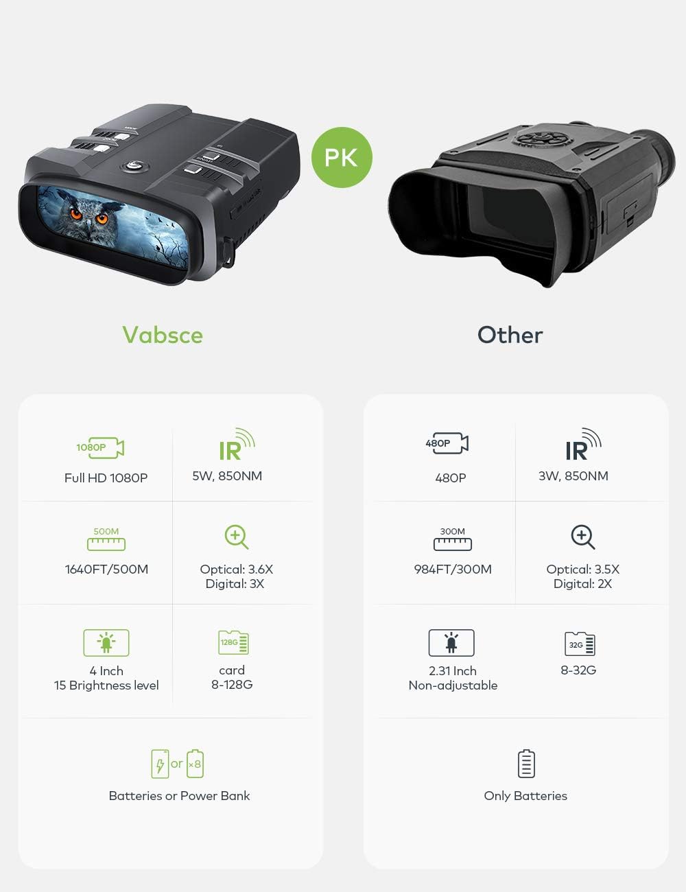 Digital Night Vision Binoculars with 64GB Micro SD Card P869517