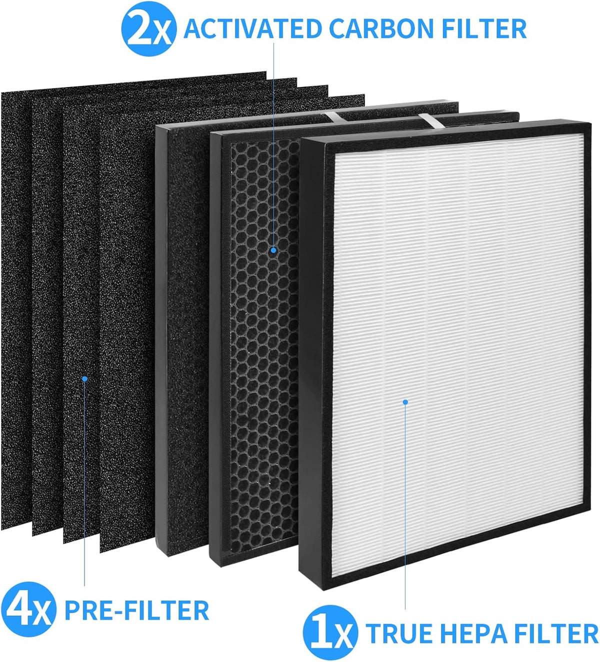 Replacement Filter Kit Combo Pack of 1 H13 True HEPA Filter, 2 Activated Carbon Filters and 4 Prefilters D299