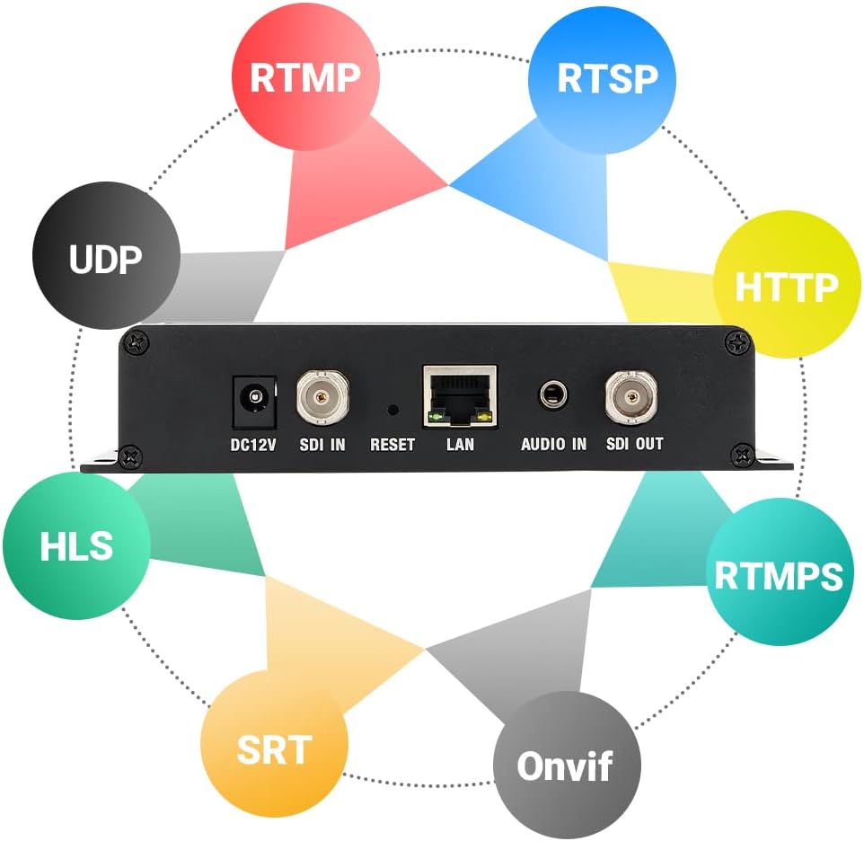 HEVC H.265 H.264 SD HD 3G SDI to IP Encoder IPTV HD Video Audio Live Streaming Encoder HD-SDI Transmitter with HTTP, RTSP, UDP, SRT, HLS, ONVIF, RTMP, Multicast, Unitcast U1883