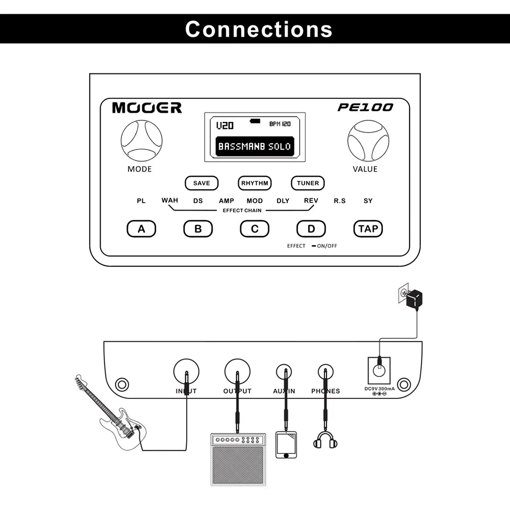 Portable Multi-effects Guitar Effect Pedal 39 Effects 40 Drum Patterns 10 Metronomes O5431