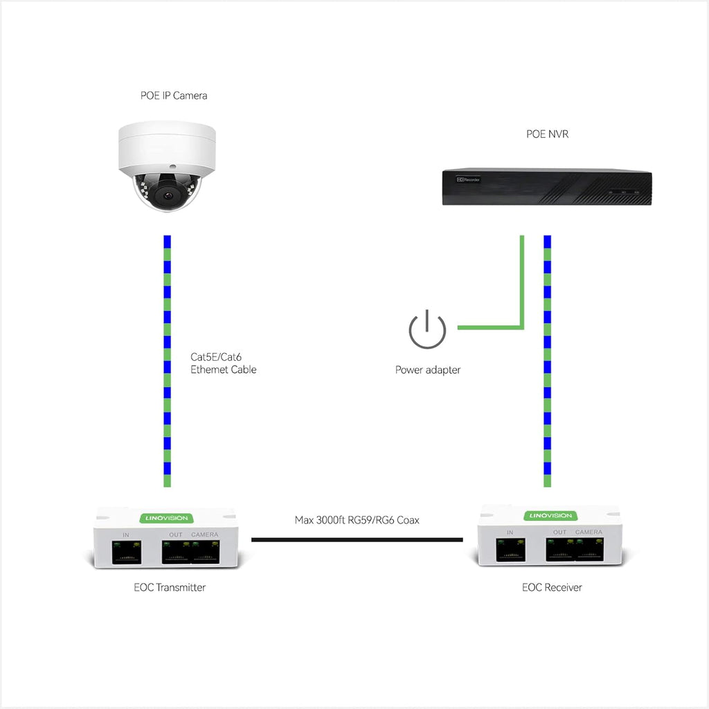 8CH 4K IP Security Camera System with 6 5MP POE IP Dome Cameras Y441