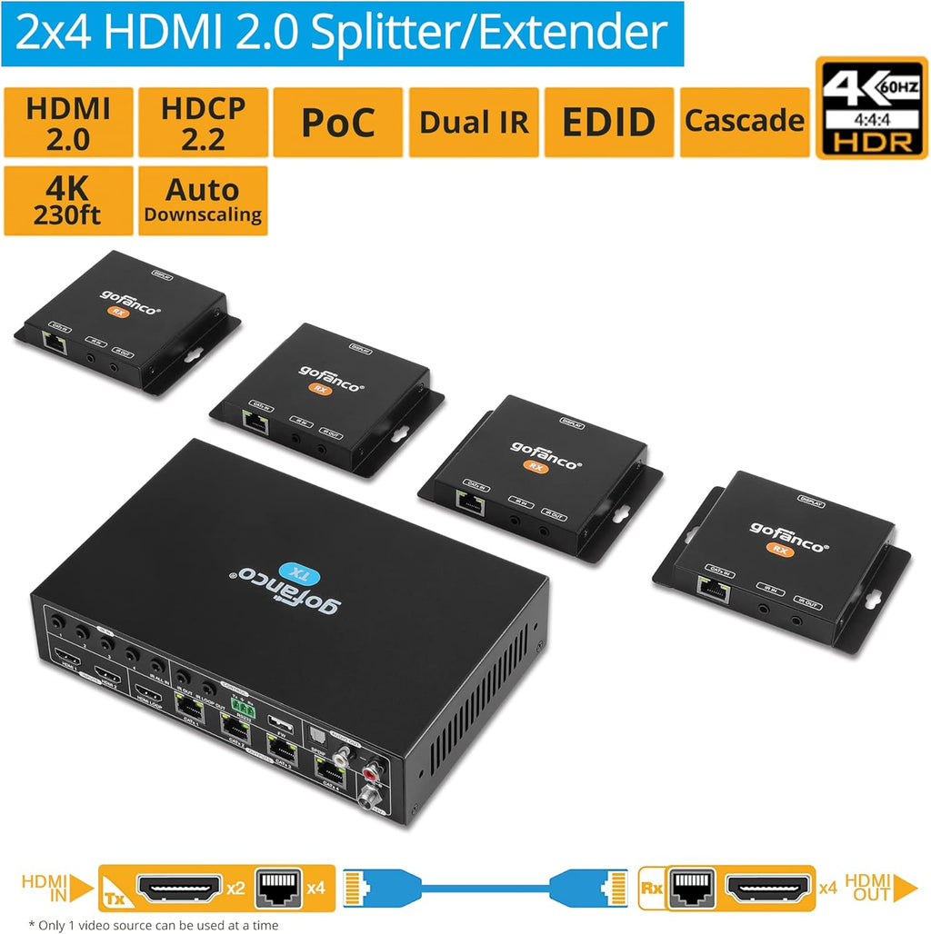 HDMI 2.0 2x4 Splitter/Extender, 4K 60Hz 4:4:4, HDR, HDCP 2.2, Dual IR, PoC, EDID, Loopout D21571