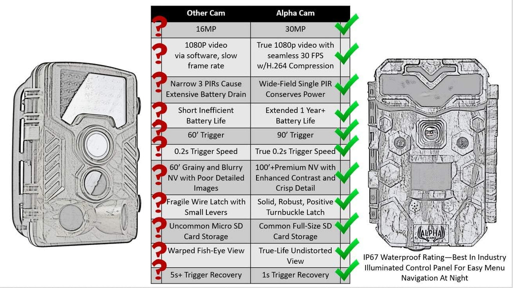 Hunting Trail Camera 30MP 1080p IP67 Waterproof Night Vision 2.4 LCD O715699