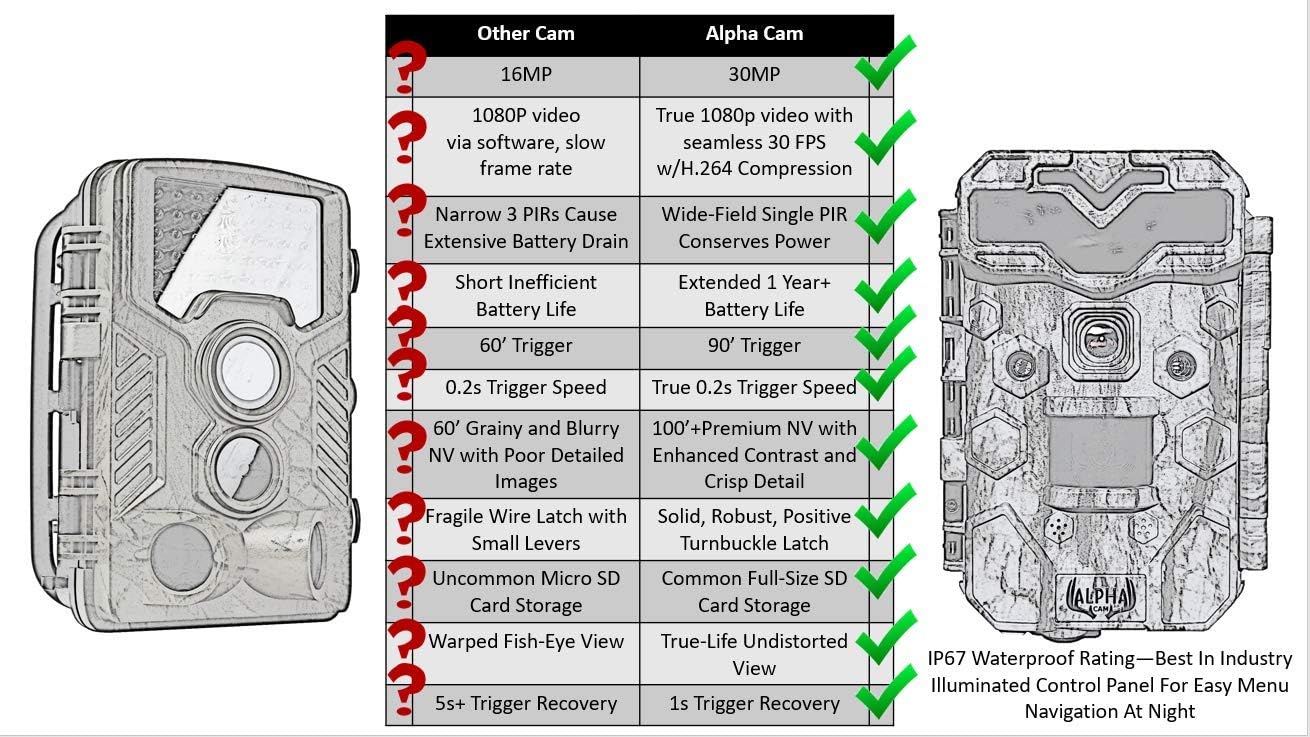 Hunting Trail Camera 30MP 1080p IP67 Waterproof Night Vision 2.4 LCD O715699