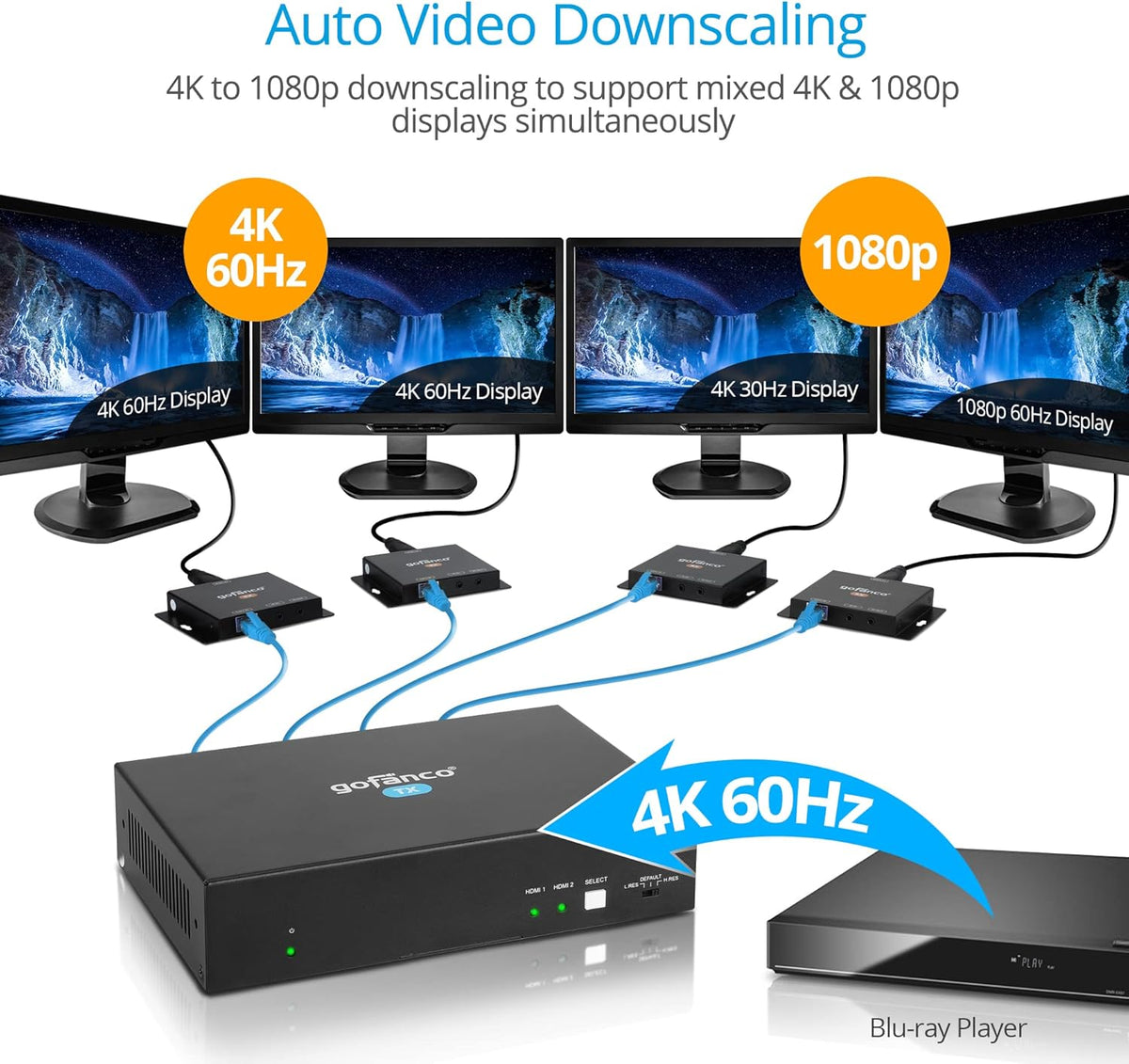HDMI 2.0 2x4 Splitter/Extender, 4K 60Hz 4:4:4, HDR, HDCP 2.2, Dual IR, PoC, EDID, Loopout D21571