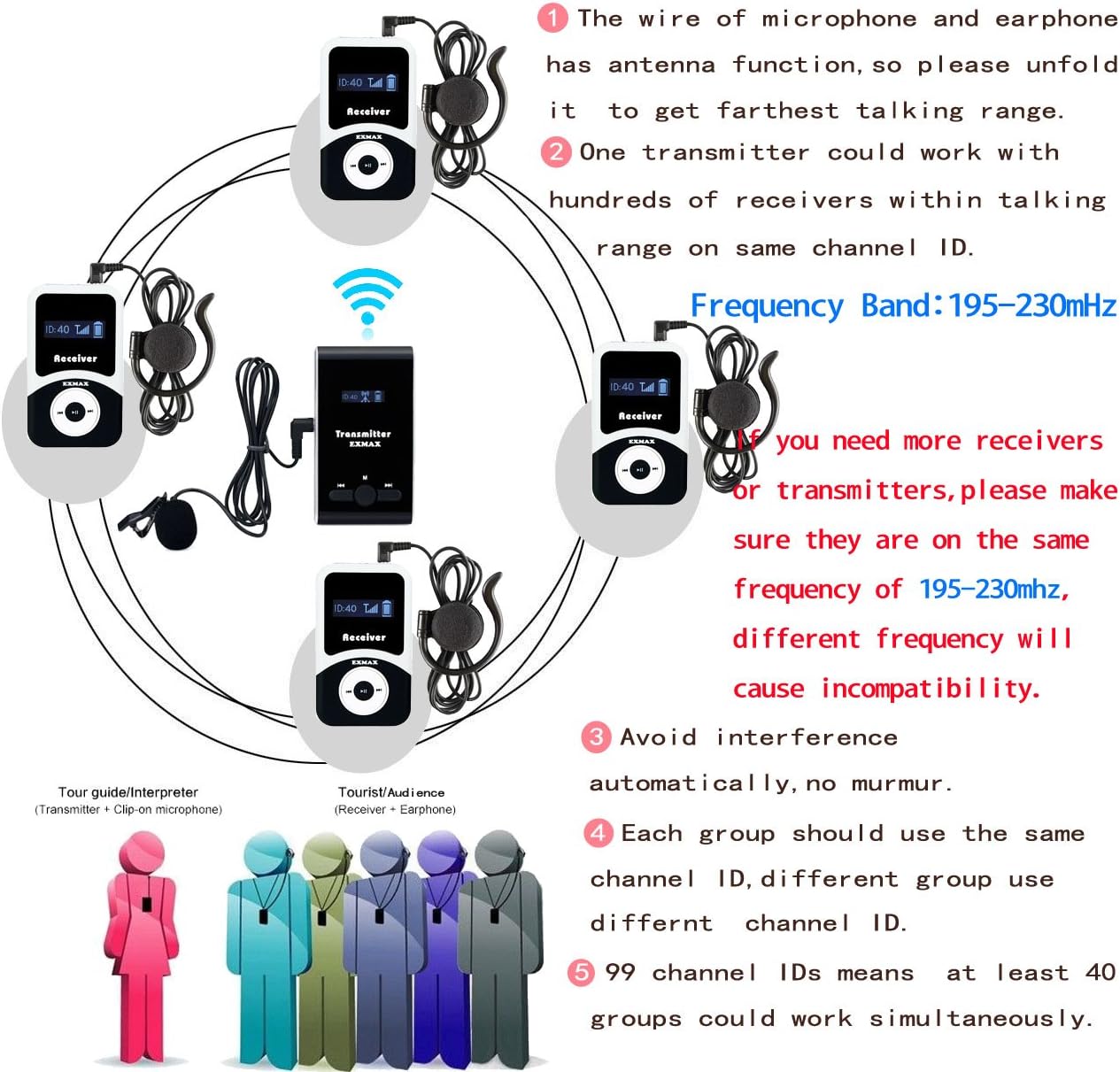 1 Transmitter 8 Receivers Wireless Tour Guide System L9872