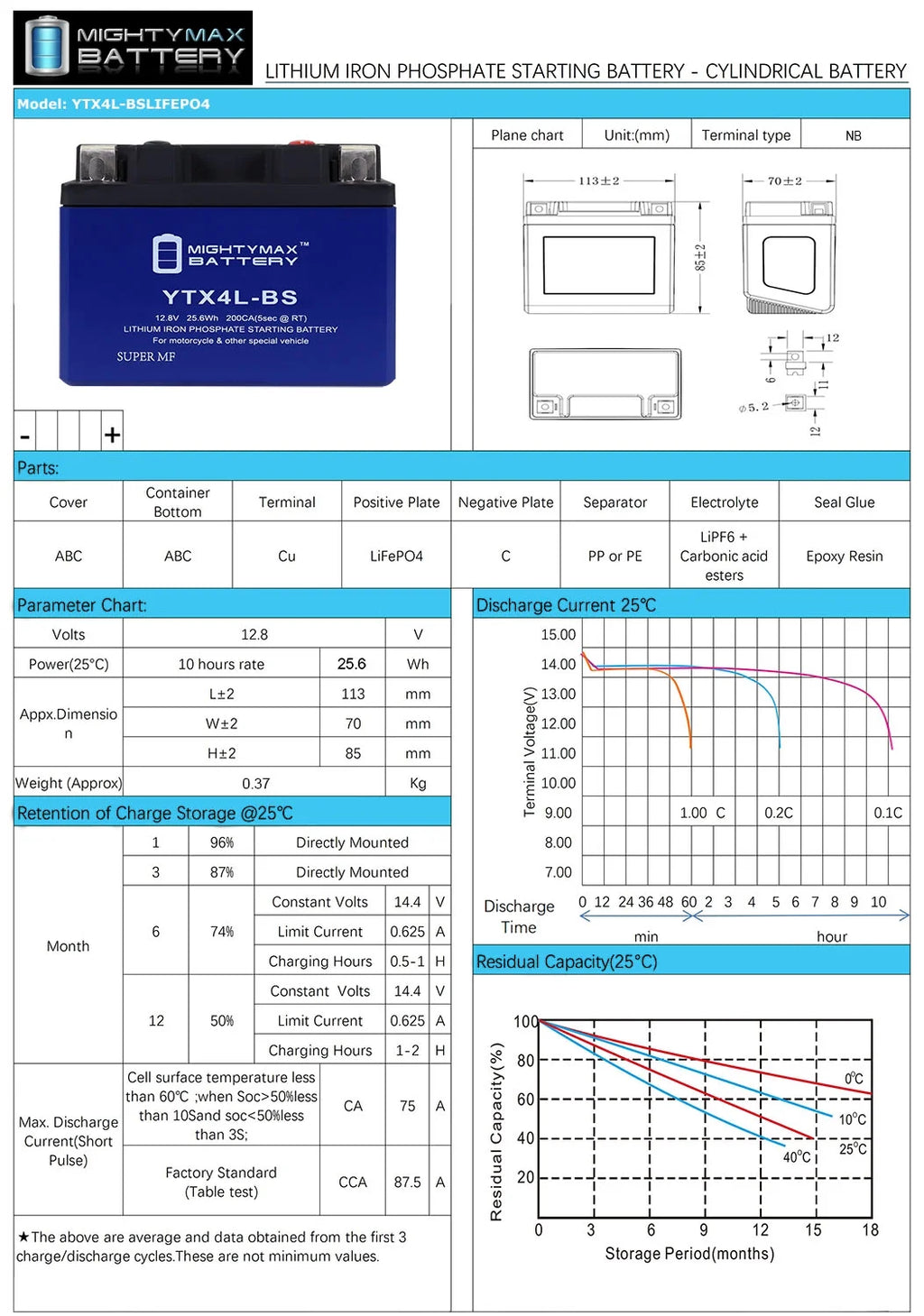 YTX4L-BS Lithium Battery F401118