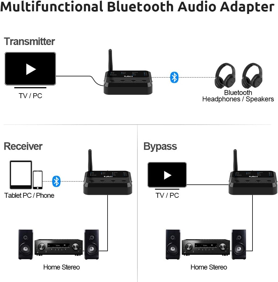 Bluetooth 5.0 Transmitter Receiver for TV, Built in Battery Audio Adapter, Pack of 2 Z9590