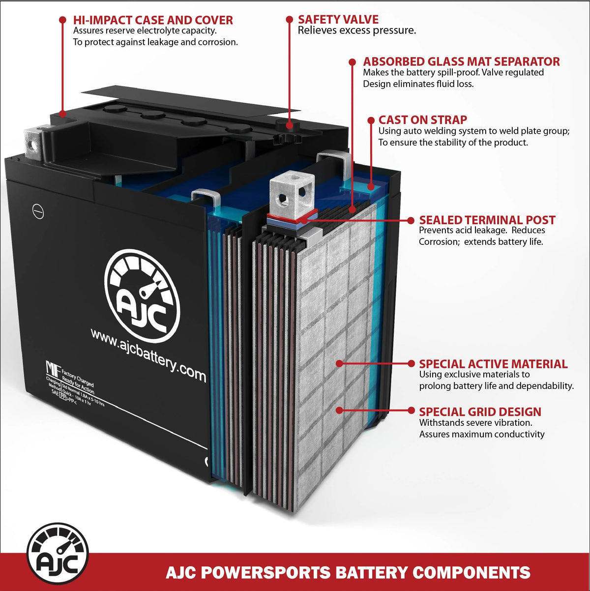 AJC Battery Compatible with Polaris Slingshot S with Technology Package I AutoDrive 2000CC Motorcycle Replacement Battery (2021) Q31863