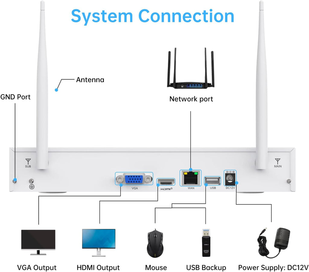 Wireless Security Camera System with 8 Cameras and 3TB Hard Drive N9891