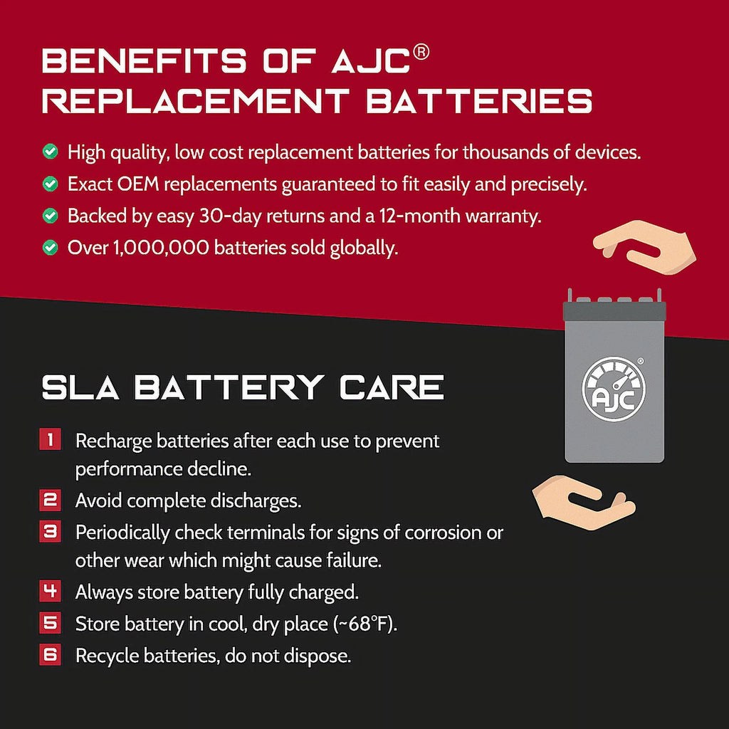 AJC Battery Compatible with Polaris Slingshot S with Technology Package I AutoDrive 2000CC Motorcycle Replacement Battery (2021) Q31863