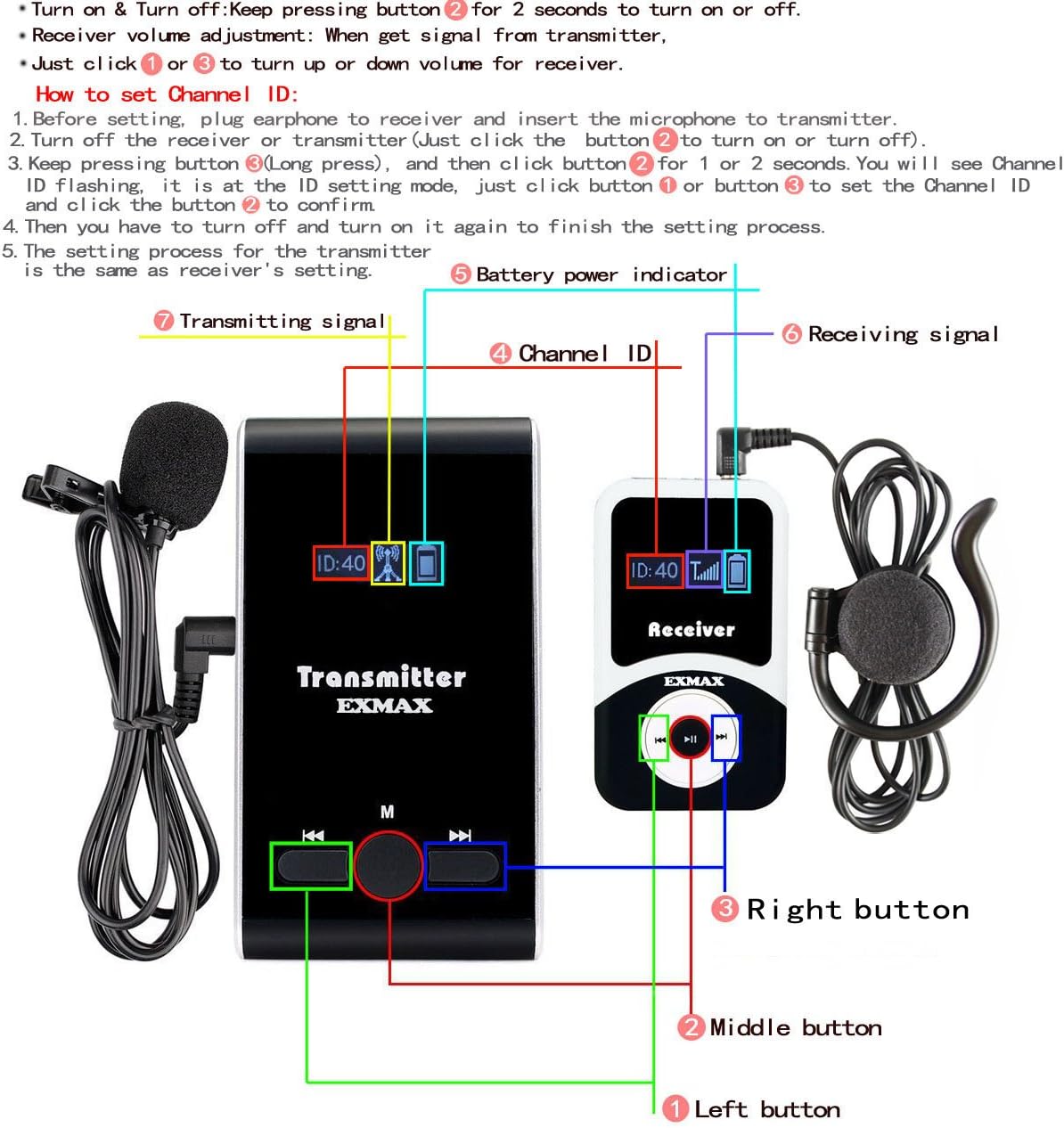 1 Transmitter 8 Receivers Wireless Tour Guide System L9872