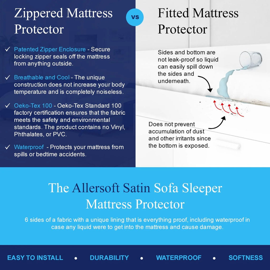 Queen Sleeper Sofa Mattress Cover with Secure Locking Zipper, 4 Pack J206