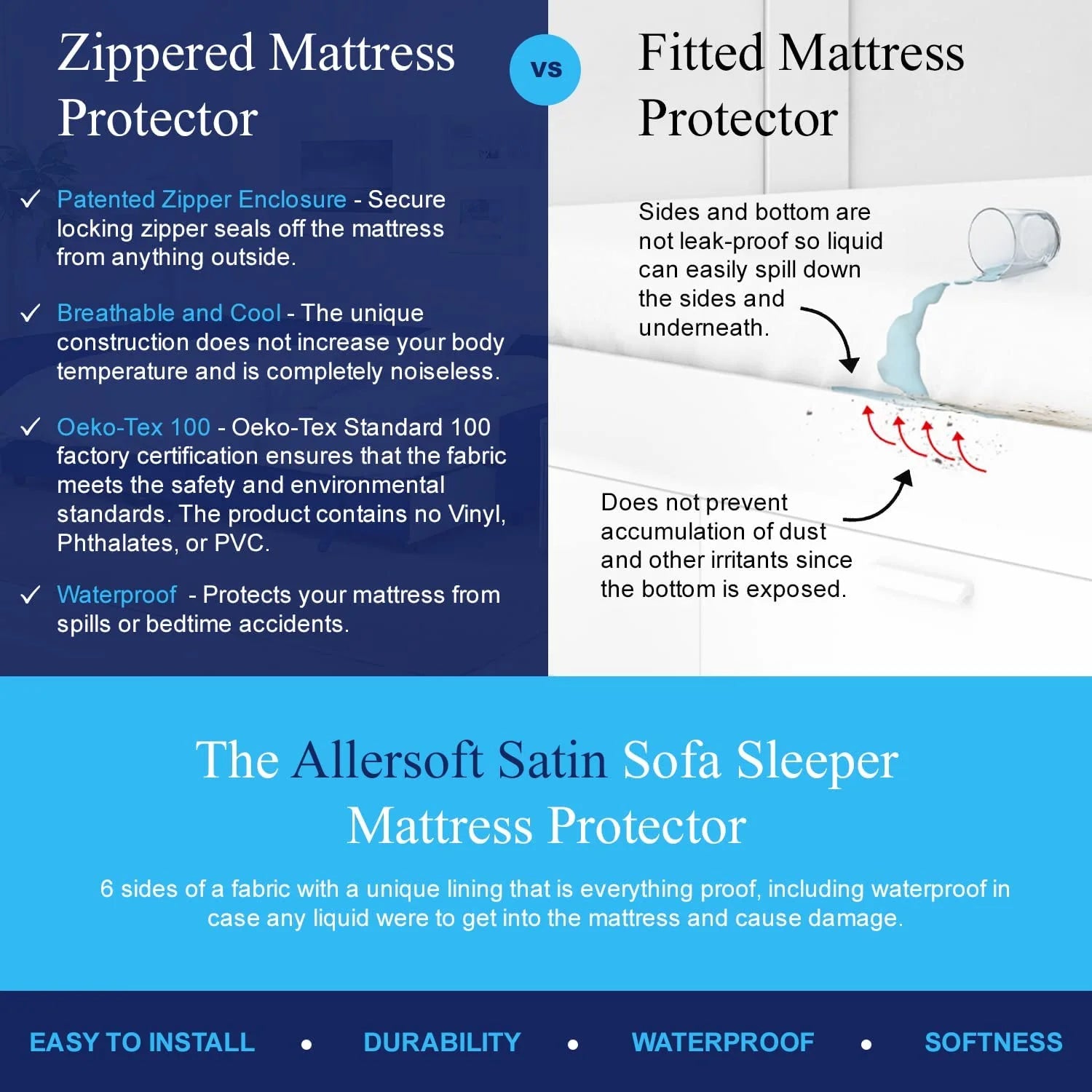 Queen Sleeper Sofa Mattress Cover with Secure Locking Zipper, 4 Pack J206