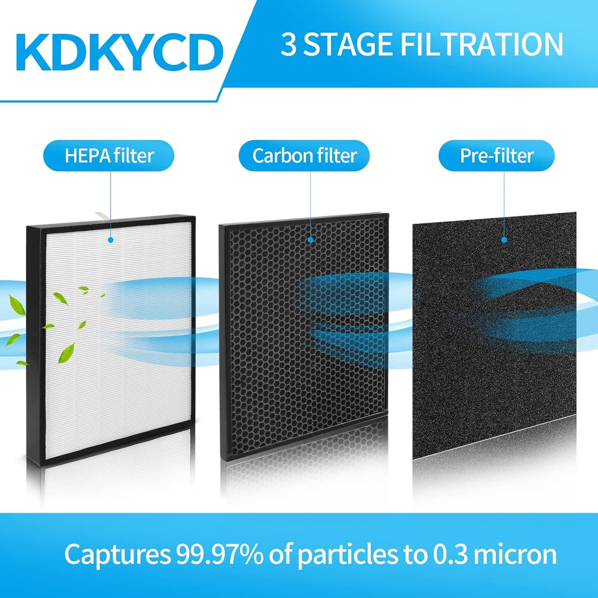 Replacement Filter Kit Combo Pack of 1 H13 True HEPA Filter, 2 Activated Carbon Filters and 4 Prefilters D299
