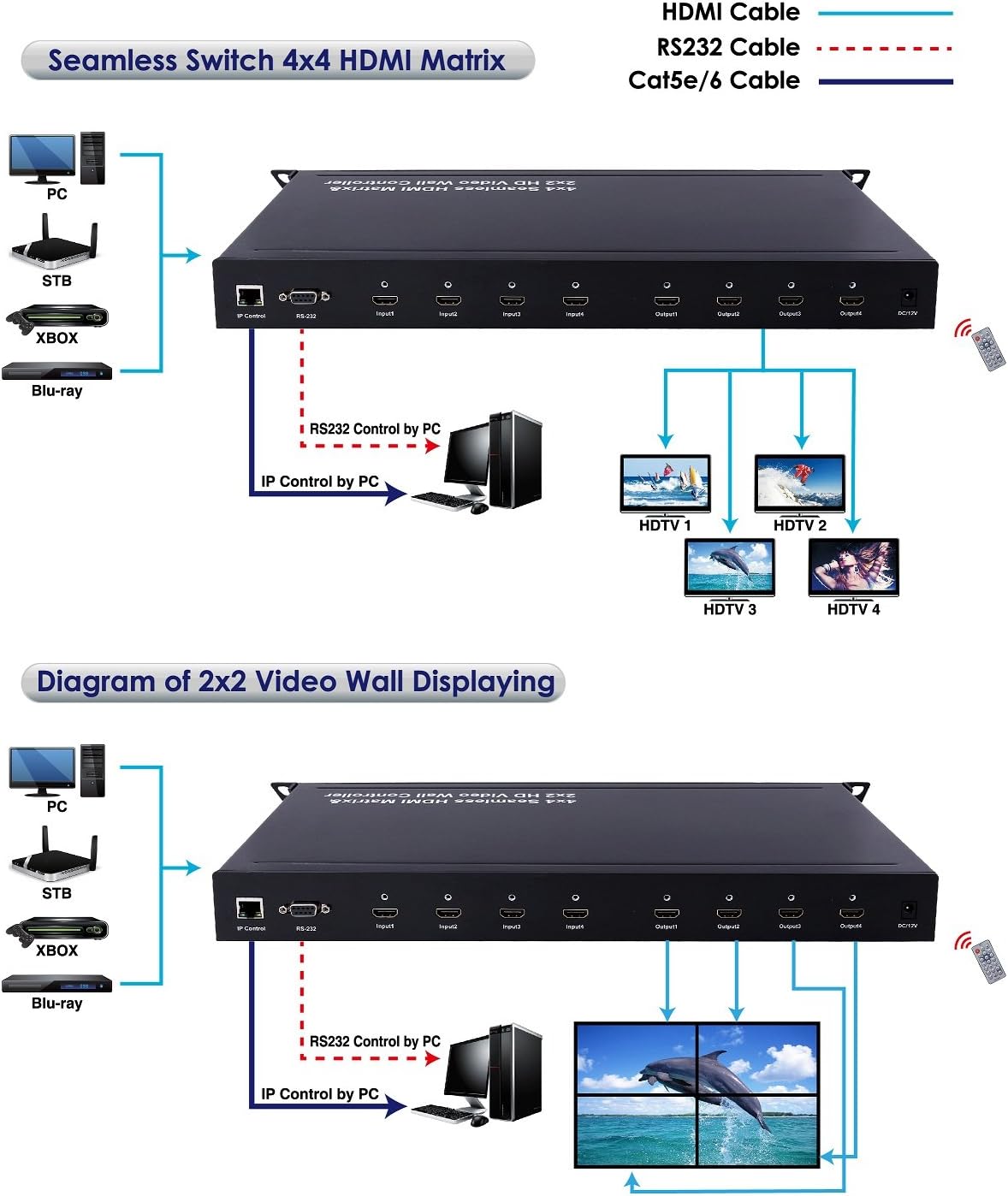 2x2 Video Wall 4x4 HDMI Matrix Switcher Processor 1080P O4262