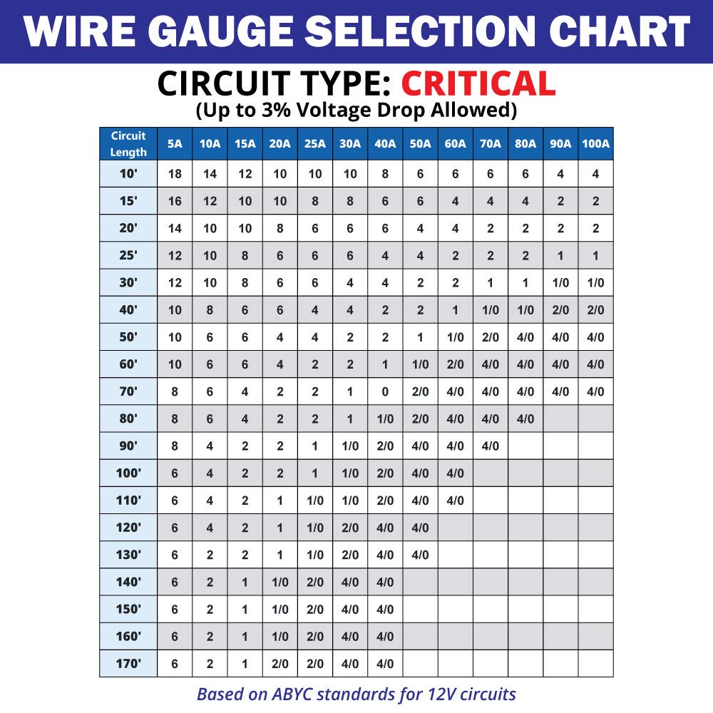 Tinned Copper Marine Wire T900