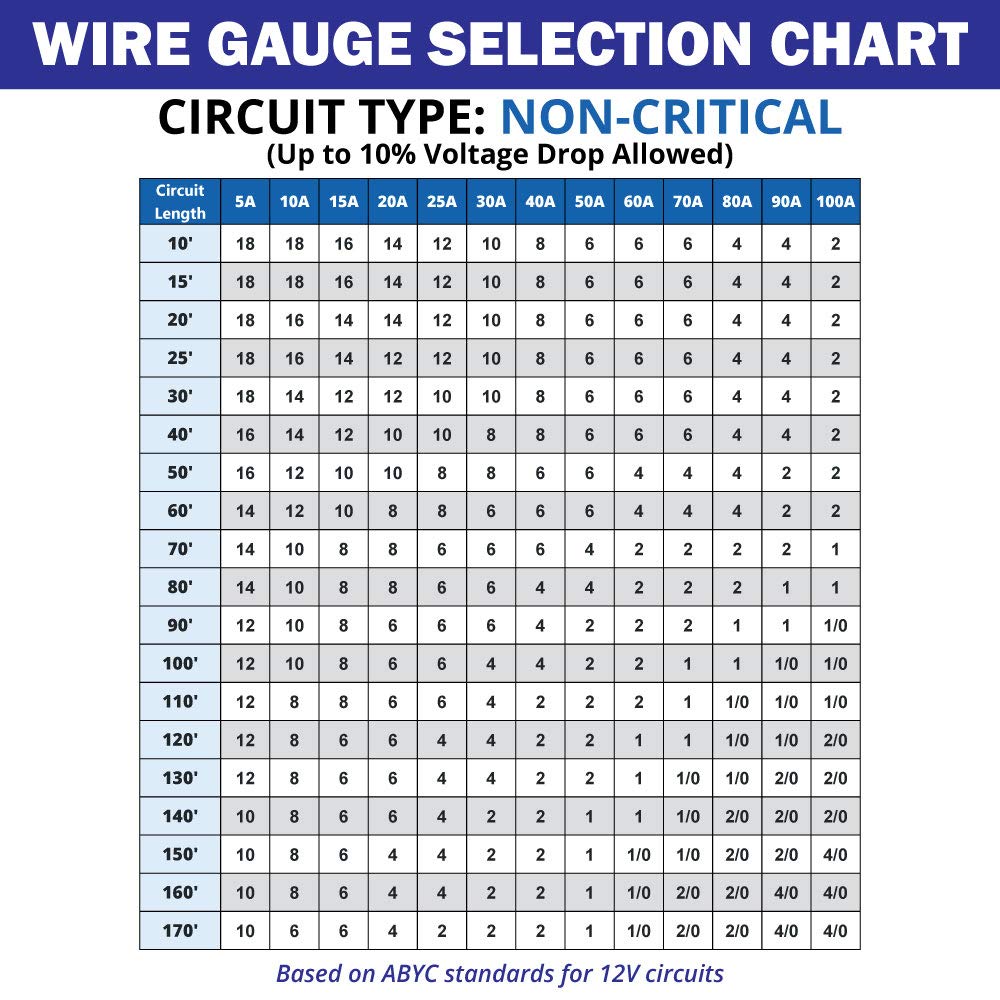 Tinned Copper Marine Wire T900