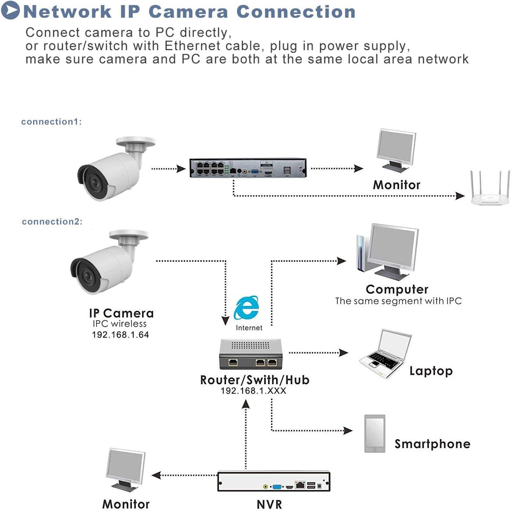 8MP Poe IP Outdoor Security Camera with EXIR Night Vision Q8968