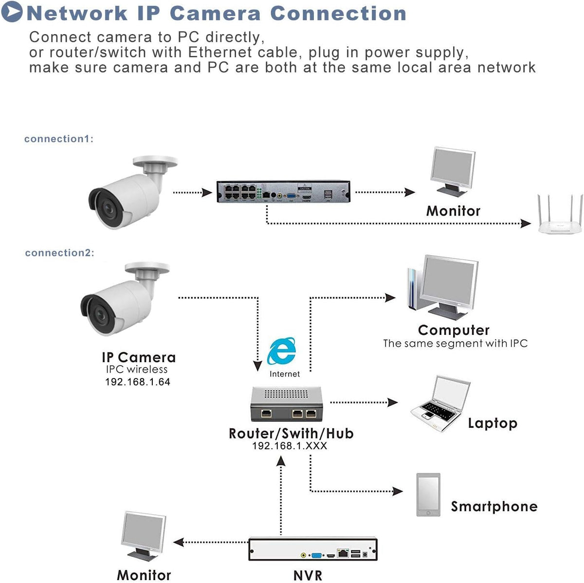 8MP Poe IP Outdoor Security Camera with EXIR Night Vision Q8968