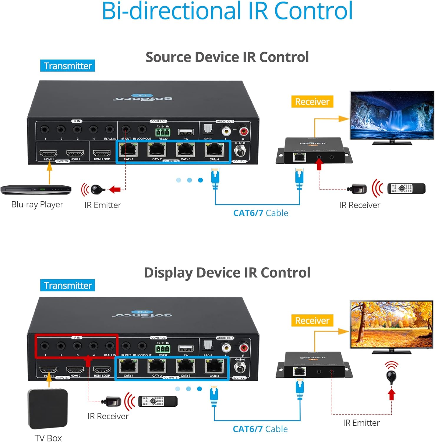HDMI 2.0 2x4 Splitter/Extender, 4K 60Hz 4:4:4, HDR, HDCP 2.2, Dual IR, PoC, EDID, Loopout D21571