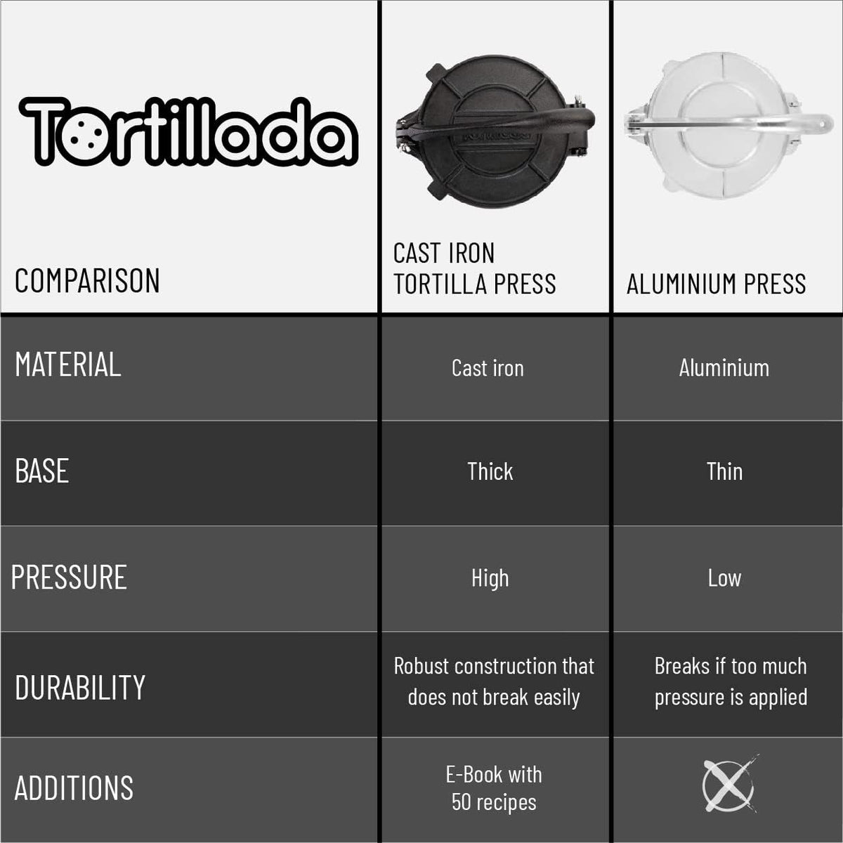 Cast Iron Tortilla Press (10 Inch) X763