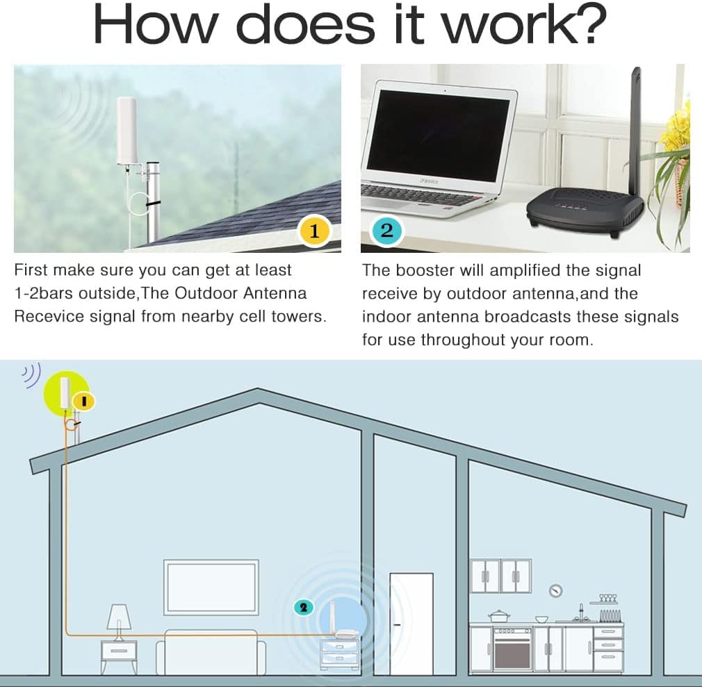 4-Band Cell Phone Signal Booster E16073